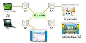 คำอธิบาย: http://t0.gstatic.com/images?q=tbn:ANd9GcSlW6mG8OS4V3X0OKN8bMcTf2a6bNBAk_8xa7sxWsUBWQWmaV3B